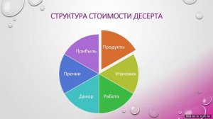 Как посчитать стоимость торта? Расчет себестоимости, работы и декора любого десерта за 15 минут)
