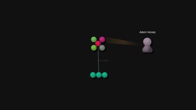 Islandora XML Sitemap development visualization смотреть онлайн