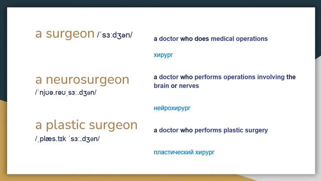 Английский для медиков. Название медицинских специальностей на английском. Medical Specialities.