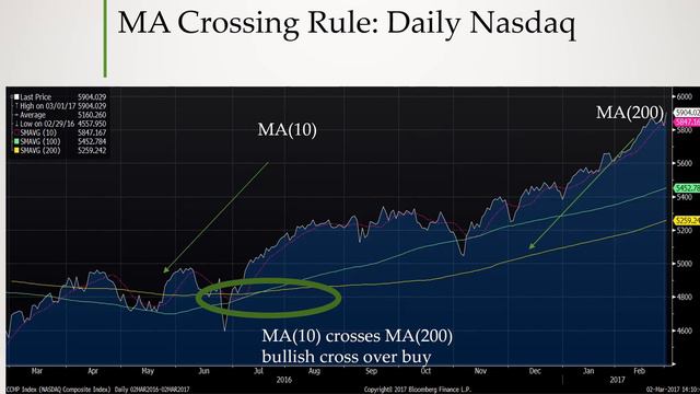 stock market valuation and market efficiency смотреть онлайн