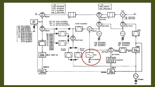 Yaesu FT-102. Японский трансивер 1980х. Ламповый выходной каскад. смотреть онлайн