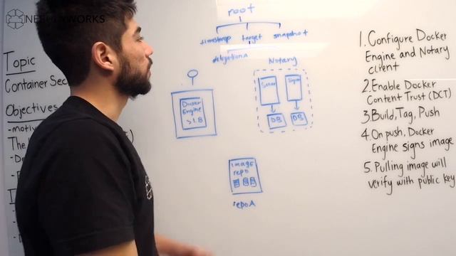 Container Security: Image Signing with Notary смотреть онлайн