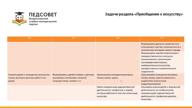 Художественно-эстетическое развитие: планирование в соответствии с ФОП ДО смотреть онлайн