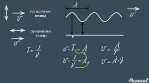 ВОЛНЫ и ЗВУК физика 9 класс Перышкин
