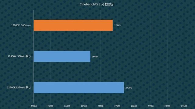 翻大车？！i9-12900KS深度评测 смотреть онлайн