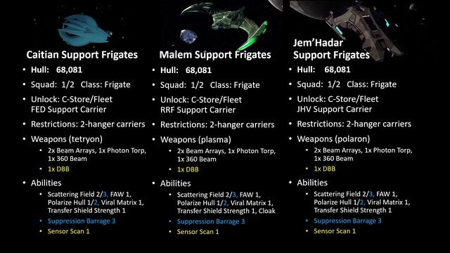 Support Carrier & Hanger Comparisons | Star Trek Online смотреть онлайн