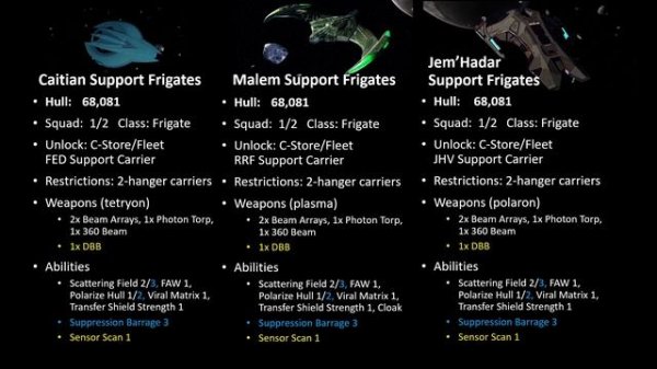 Support Carrier & Hanger Comparisons | Star Trek Online