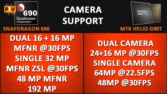 Qualcomm Snapdragon 690 vs Mediatek Helio G90T ? | Which is better? ?| Helio G90T vs Snapdragon 690 смотреть онлайн