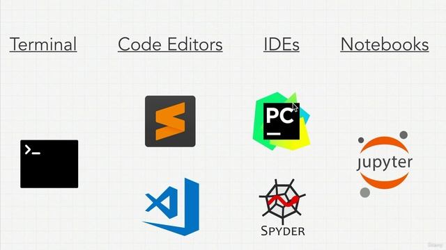 How To Run Python Code - python basic -lecture 3 смотреть онлайн