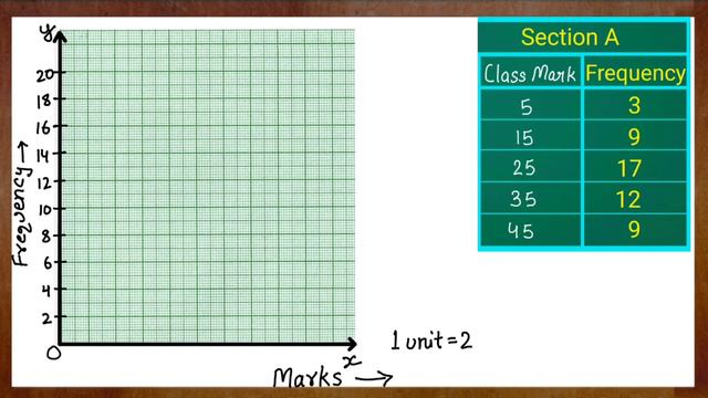 Class - 9th, Ex - 14.3 Q6 (Statistics) Maths NCERT CBSE смотреть онлайн
