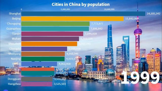 🇨🇳 Biggest Cities in China 1960 to 2035 | China Cities | China Population | YellowStats смотреть онлайн