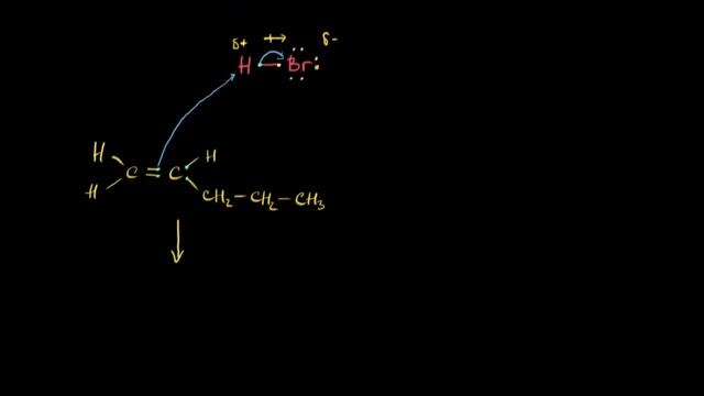 Reaksiya Mexanizmlari | Alkenlar Va Alkinlar | Organik Kimyo