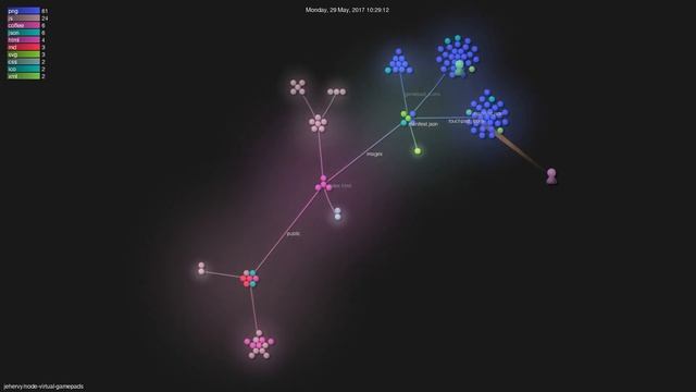 jehervy/node-virtual-gamepads - Gource visualisation смотреть онлайн