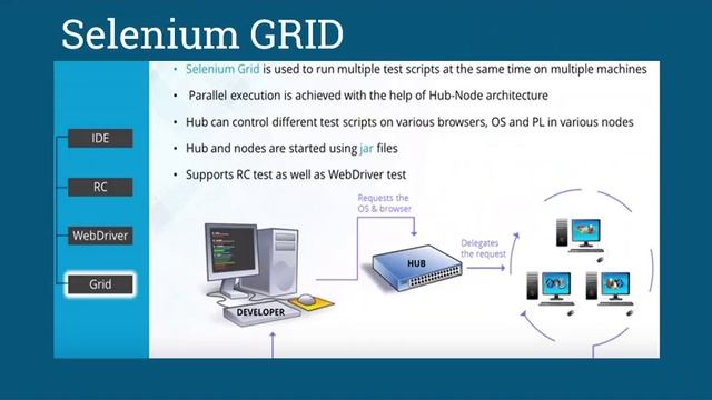 Selenium Demo-01.July.2018-(Java, Selenium, GRID, JDBC, Maven, TestNG, Jenkins, Framework, Cucumber смотреть онлайн