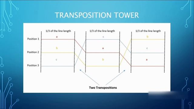Components of a High Voltage Electrical Transmission Line смотреть онлайн