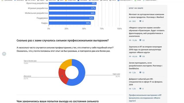 Профессиональное выгорание в IT, правда или вымысел смотреть онлайн