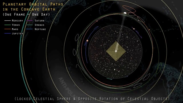 Archimedes And The Lord Steven Christ's Concave Earth