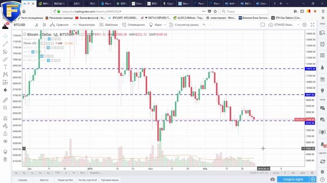 Стратегия: Зона покупки для "китов" смотреть онлайн