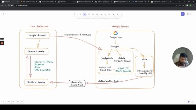 Tutorial : Google Search Console API?using Python? with Google Colab смотреть онлайн