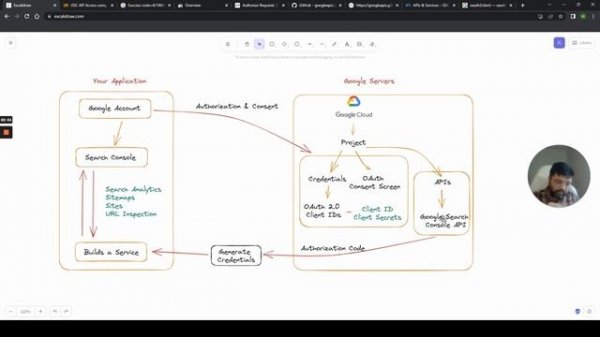 Tutorial : Google Search Console API?using Python? with Google Colab