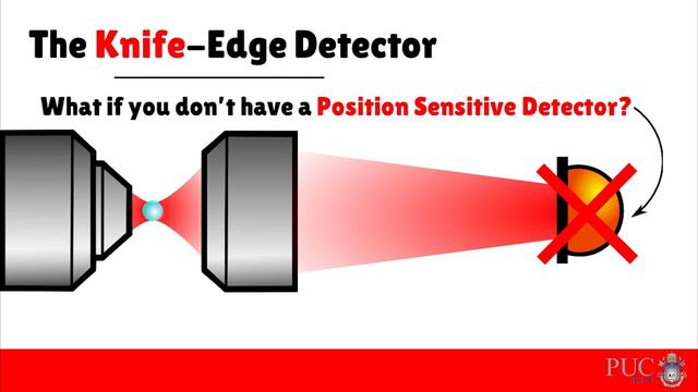 A Knife-edge Detector for Optical Tweezers смотреть онлайн