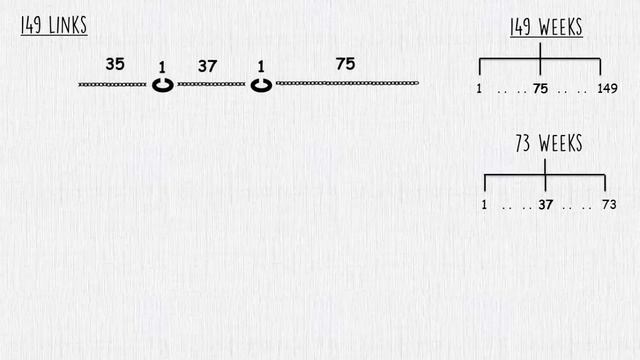 Gold Chain Puzzle || Beautiful Logic Puzzle || 149 links смотреть онлайн
