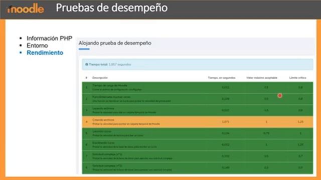 Información PHP, Entorno y desempeño de moodle смотреть онлайн