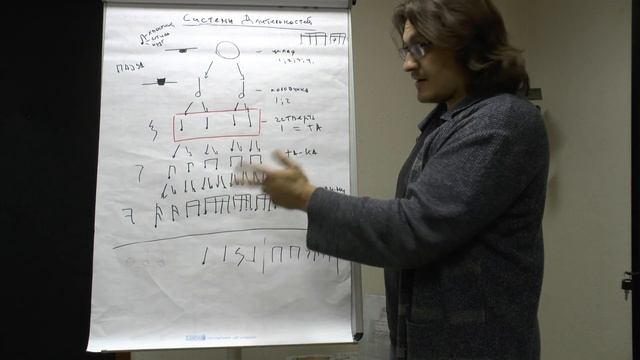 Теория музыки: система длительностей, ритм, темп, метр смотреть онлайн