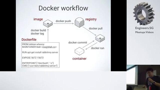 Using Docker on AWS - AWS User Group Singapore смотреть онлайн
