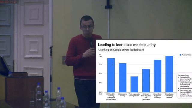 Ускорение научного прогресса с помощью облачных инфраструктур смотреть онлайн