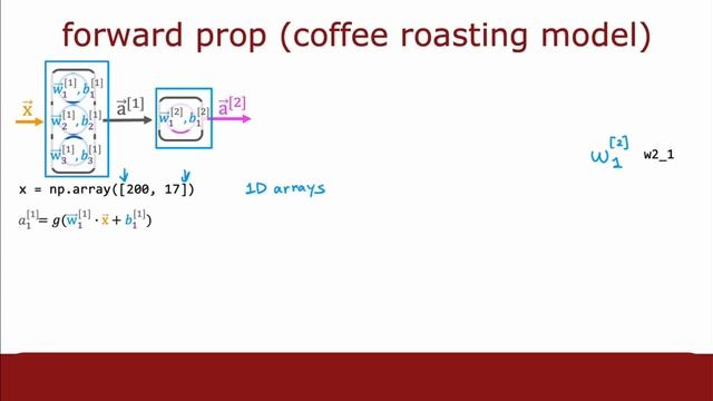 How to Create a Simple Neural Network in Python?| Forward Propagation in Neural Networks смотреть онлайн