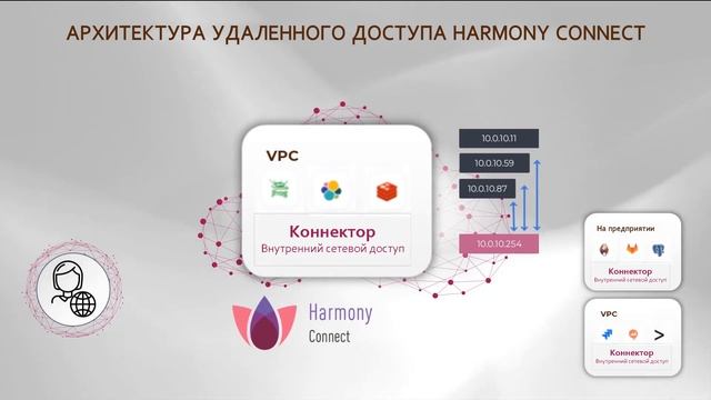 Концепция Zero Trust Network Access за 5 минут смотреть онлайн