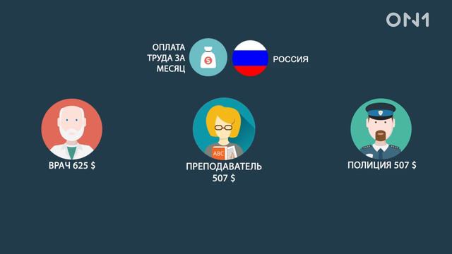 оклад ру+ смотреть онлайн