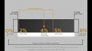 PBR Материалы в D5 Render | Обучение D5 Render на русском | Машинный перевод от Яндекса
