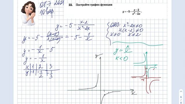 №22 ОГЭ 2021 (Ященко 50 вариантов) смотреть онлайн