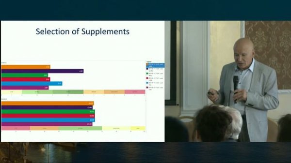 Korotkov Кonstantin - Bio Well Experiments
