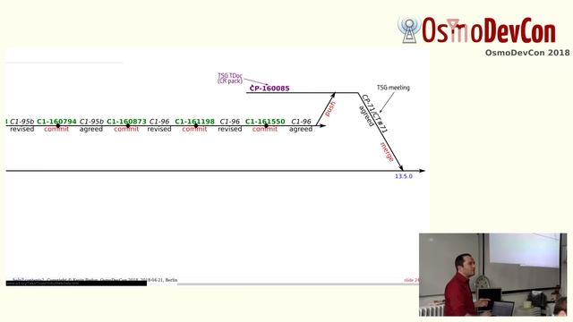 3GPP specifications revision control смотреть онлайн