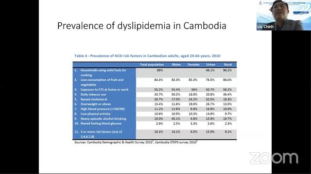 Target of Lipid Lowering Therapy in People at Risk of ASCVD смотреть онлайн