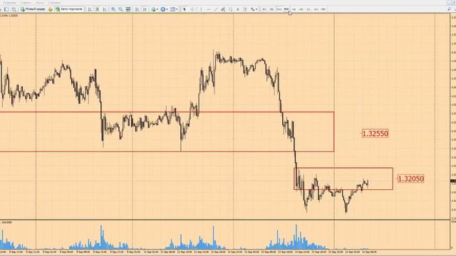 Форекс прогноз на сегодня, 14.09.16. Фунт доллар, GBPUSD смотреть онлайн