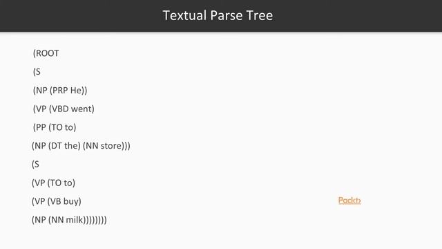 Finding Elements of Text with NLP in Java : The Course Overview | packtpub.com смотреть онлайн