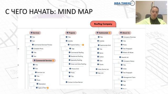 Основы Digital marketing`а | Воронка продаж. Как быстрее создать сайт? смотреть онлайн
