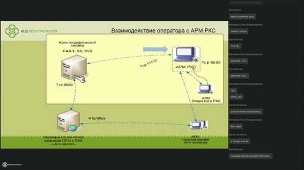 ПАК Jinn-Server. Состав компонент, функциональность, администрирование, взаимодействие с сервисами.
