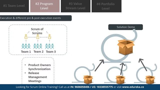 Scrum Master Full Course In 4 Hours | Scrum Master Certification | Scrum Master Training | Edureka