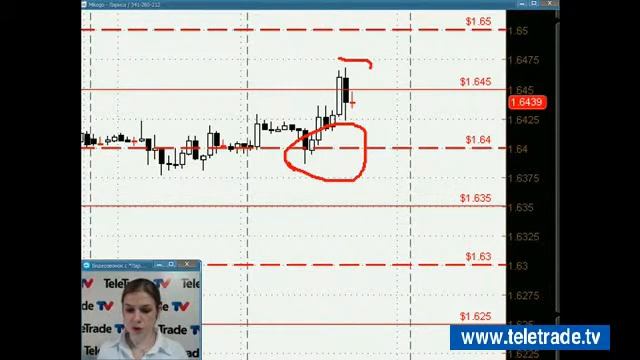 Teletrade Царская Американский фондовый рынок Технический и опционный анализ 2014 02 11 1 смотреть онлайн