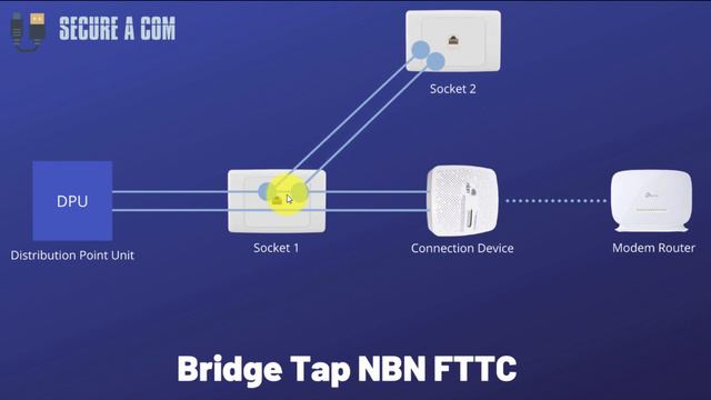 1 Good Reason Why Your NBN Speed Slows Down or Drops Out. What is a Bridge Tap? Sydney Tech Explain смотреть онлайн