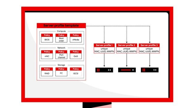 Simplify deployment of cloud-native infrastructure with Cisco Validated Design on Red Hat OpenShift смотреть онлайн