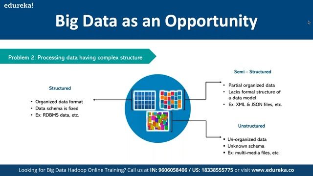 Big Data Tutorial For Beginners | What Is Big Data | Big Data Tutorial | Hadoop Training | Edureka смотреть онлайн