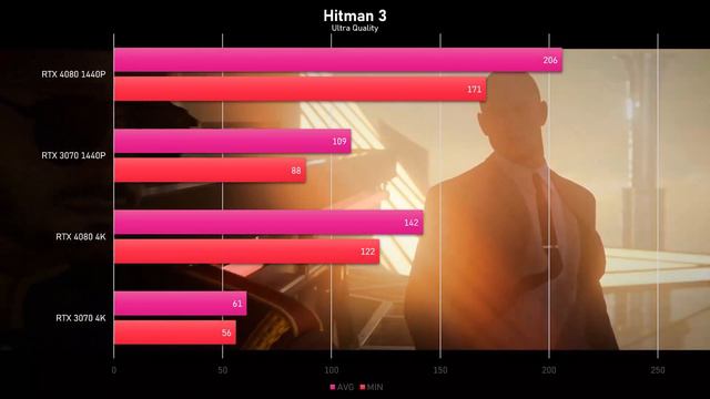 RTX 4080 Vs RTX 3070 | 4k & 1440p Ultra Gaming Benchmarks