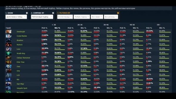 ДОТА 2 СЕКРЕТЫ - обзор сайта DOTABUFF