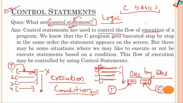 Control Statements - If | Loops | C Programming | In Hindi смотреть онлайн